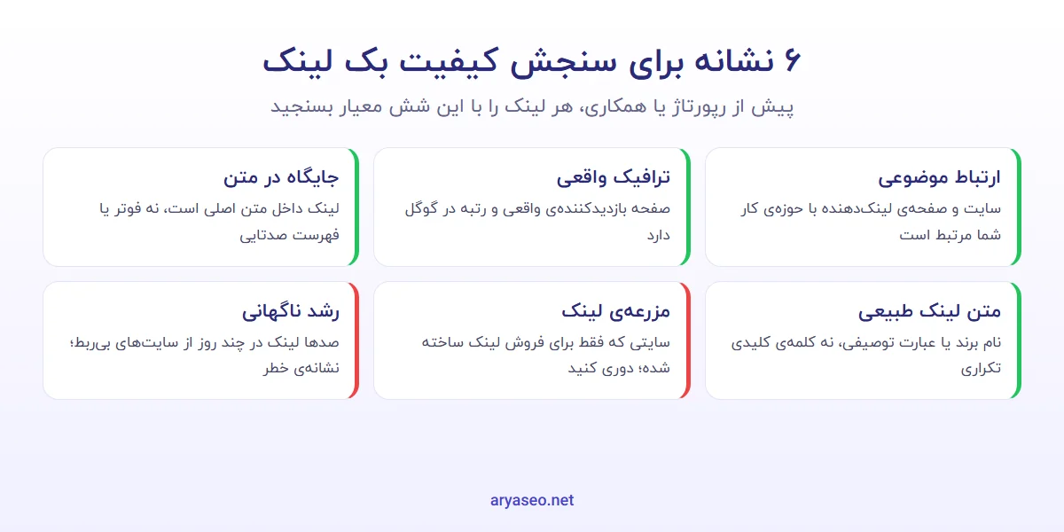 شش نشانه برای سنجش کیفیت بک لینک: ارتباط موضوعی، ترافیک واقعی، جایگاه در متن، متن لینک طبیعی، مزرعه‌ی لینک و رشد ناگهانی