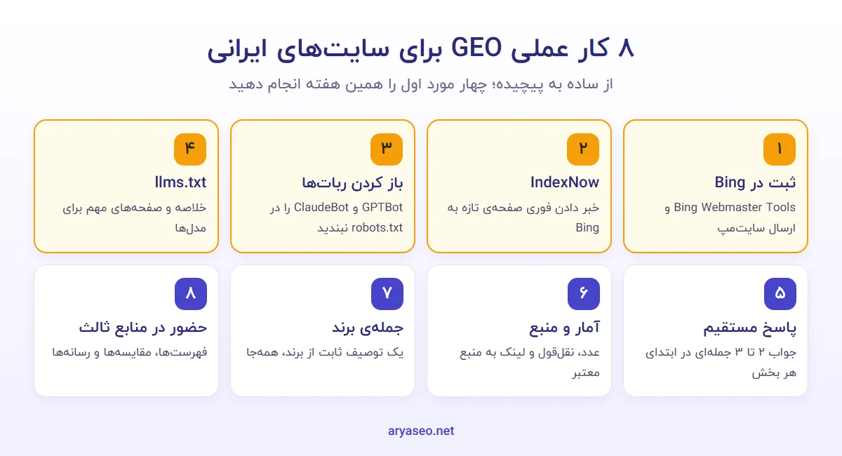 هشت کار عملی GEO برای سایت‌های ایرانی از ثبت در Bing تا حضور در منابع ثالث
