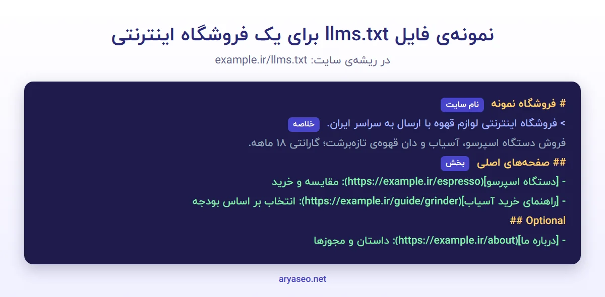 نمونه‌ی فایل llms.txt فارسی برای یک فروشگاه اینترنتی با نام سایت، خلاصه، صفحه‌های اصلی و بخش Optional