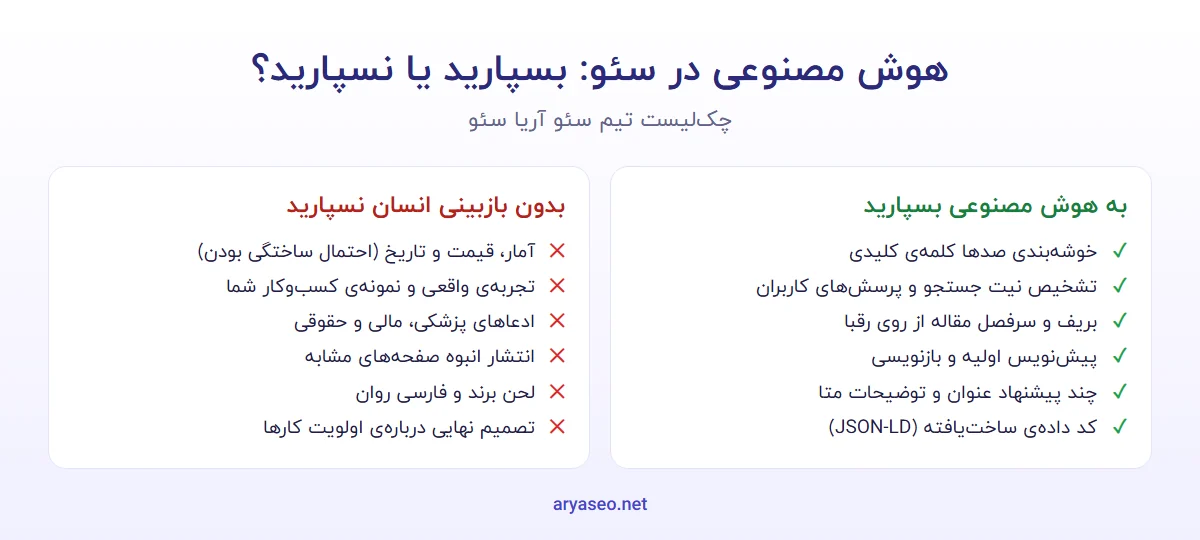 چک‌لیست سئو با هوش مصنوعی: کارهایی که می‌شود به هوش مصنوعی سپرد و کارهایی که بازبینی انسانی می‌خواهد